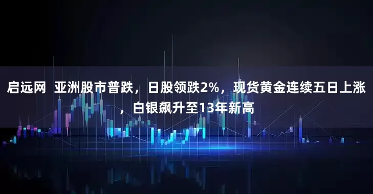 启远网  亚洲股市普跌，日股领跌2%，现货黄金连续五日上涨，白银飙升至13年新高